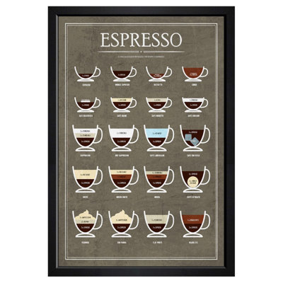 Espresso Guide Framed Graphic Art