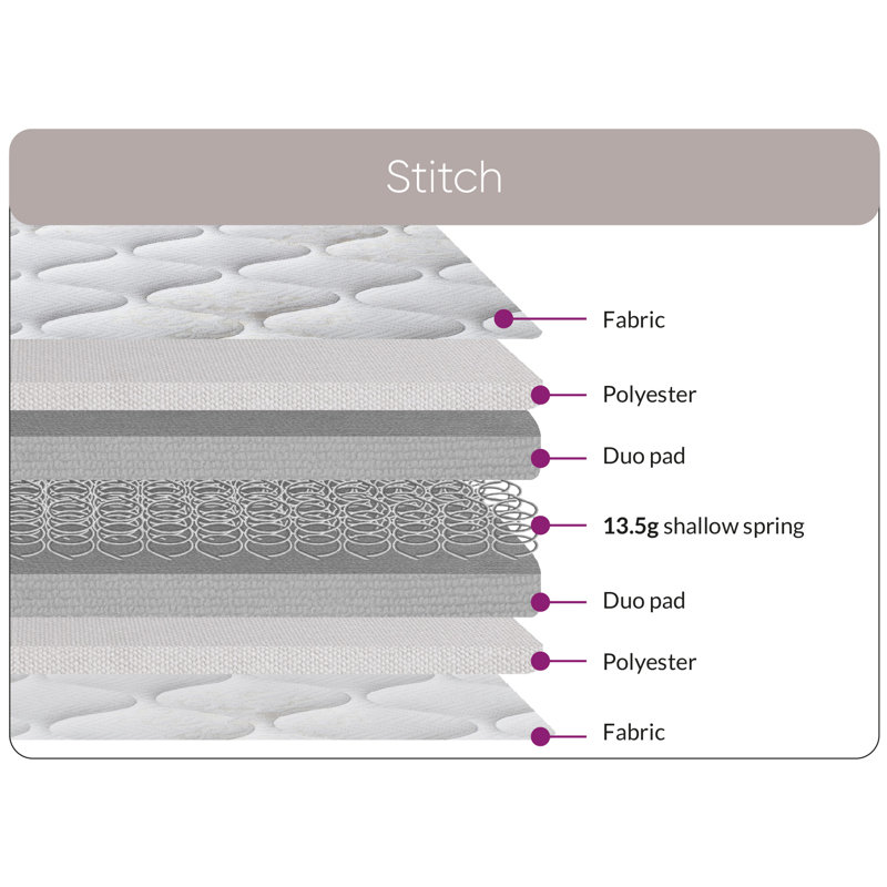 Ackeron Single 3Ft Stitch Open Coil Mattress