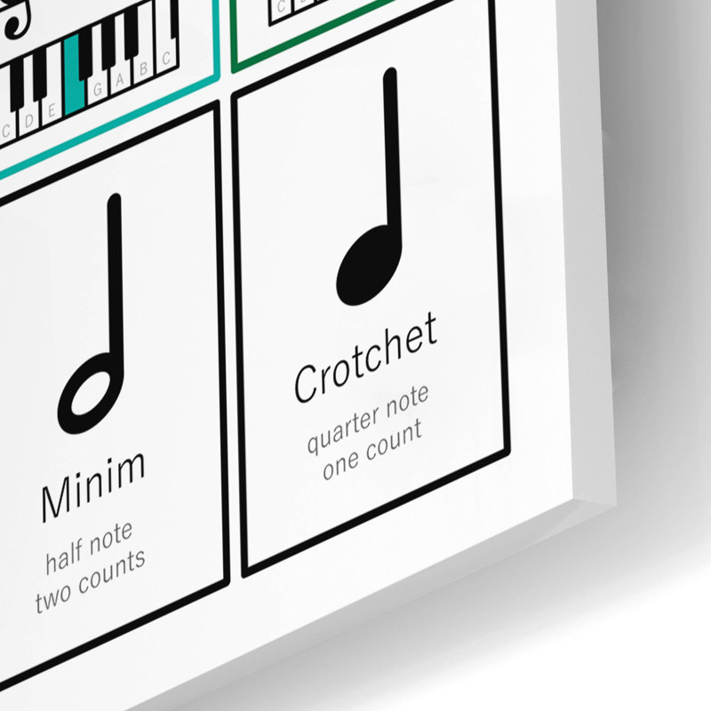 «Apprendre le piano, notes de musique, cartes flash» par Epic Portfolio, art mural en verre acrylique