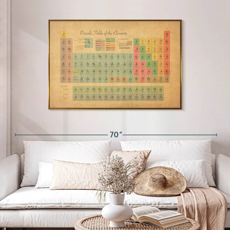 Tableau périodique des éléments III, 13 po x 9 po, Cadre flottant doré