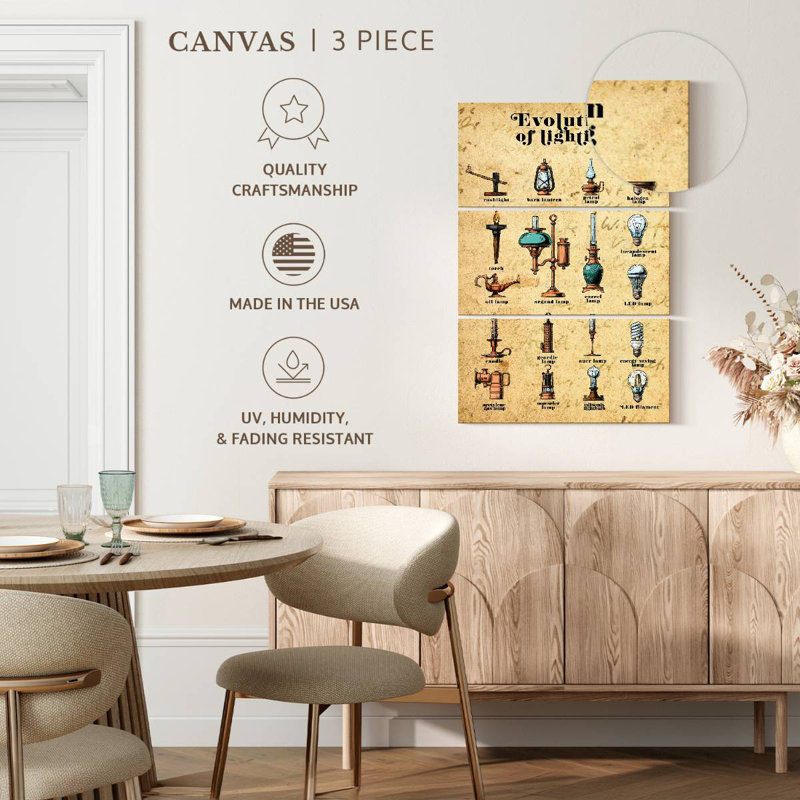 Senne Evolution Of Lighting Chart, 32" H x 20" W