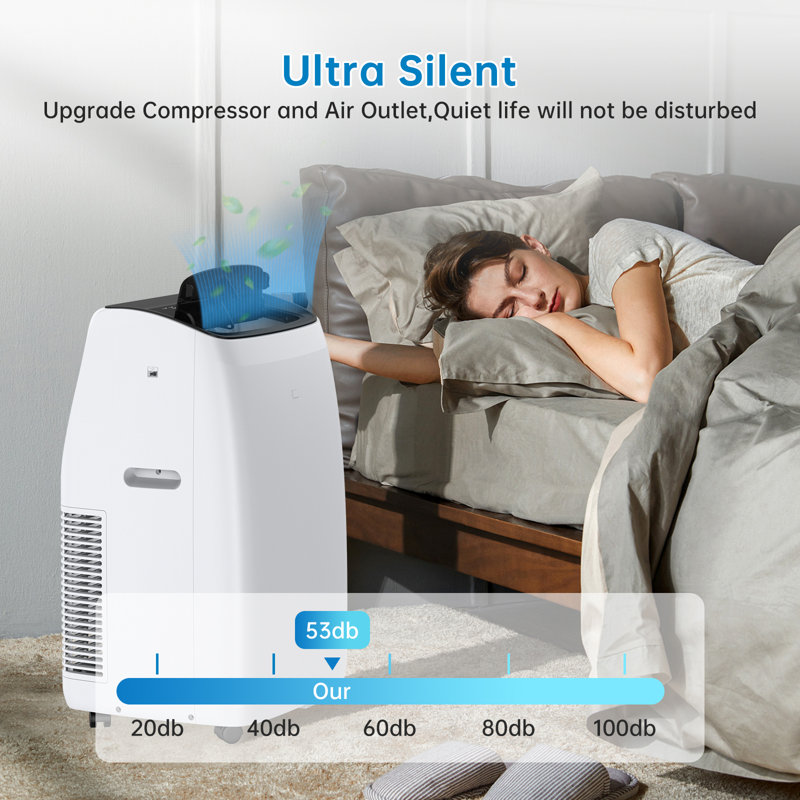 14000 BTU Air Conditioner, with Remote, Pipe Cools, Window kit to 750 Sq. Ft with Follow Function