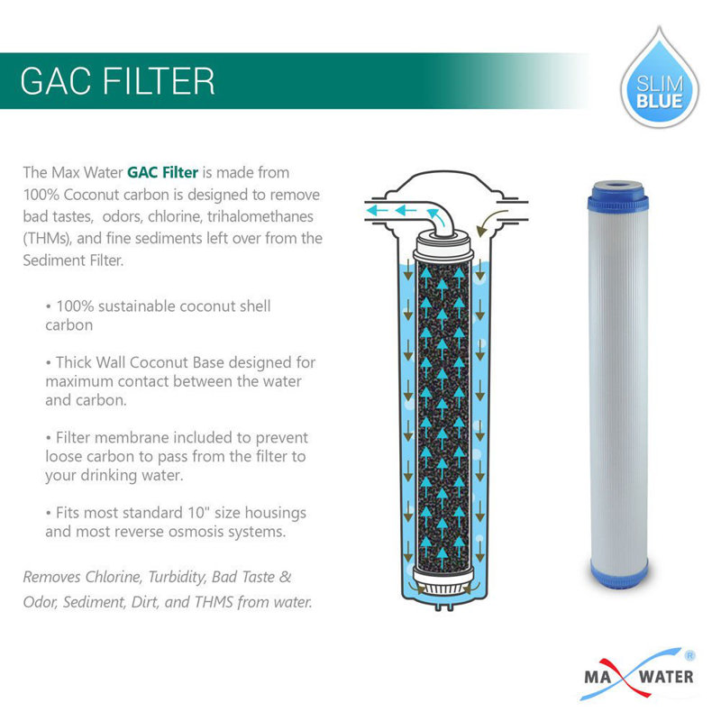 Water Filtration System