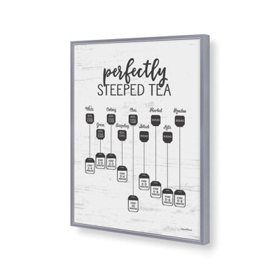 «Perfectly Steeped Tea» par Art texturé