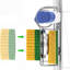 Porte-brosse à vaisselle en acier inoxydable