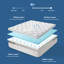 Surmatelas en mousse viscoélastique à double couche BEDLORE® 4 po avec housse en rayonne de bambou, mousse à mémoire de forme 2 po et plateau-coussin moelleux en bambou respirant avec poche profonde de 6 à 18 po, pour soulager les maux de dos-129881499-117317101