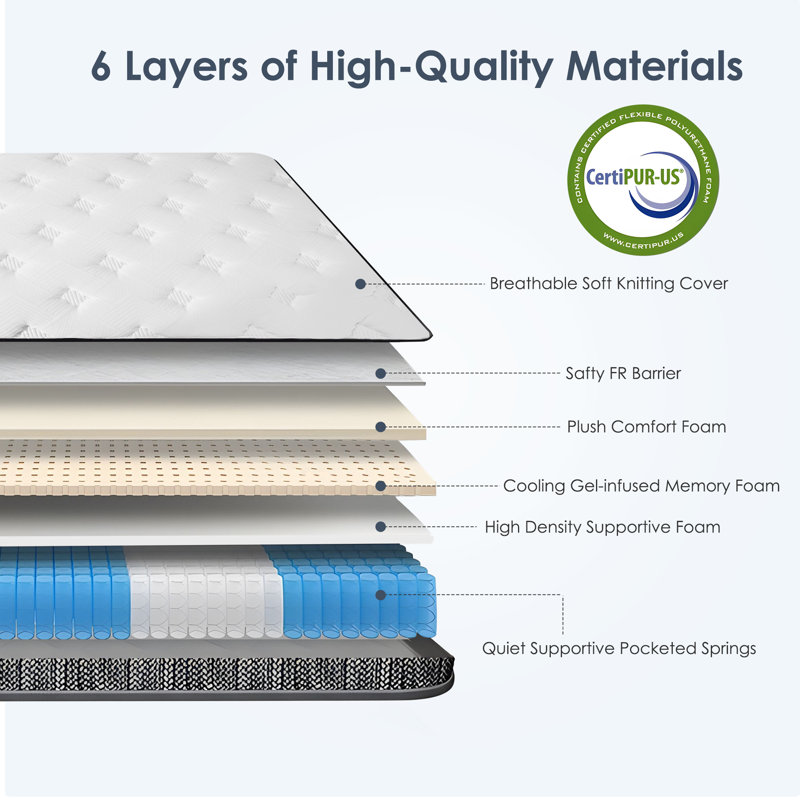 Matelas hybride moyen 12 po, Simple