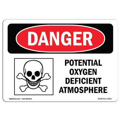 Panneau de danger OSHA