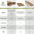 Ozark PVC Adjustable Decorative Slat Wall Panel Kit-94558959