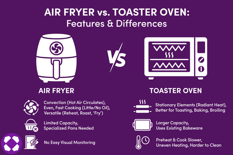 infographic comparing air fryer vs. toaster oven, looking at features like capacity, types of heat, and ease of use
