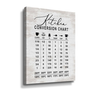 Trinx Kitchen Conversion Chart Framed On Canvas