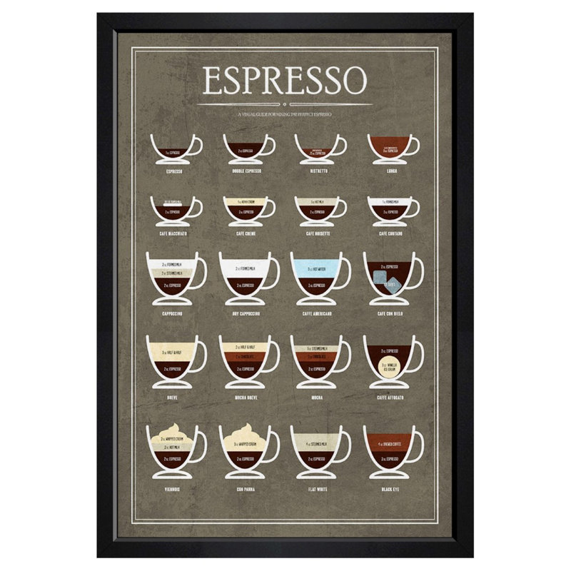« expresso guide », impression encadrée, H 45 po x l 30 po