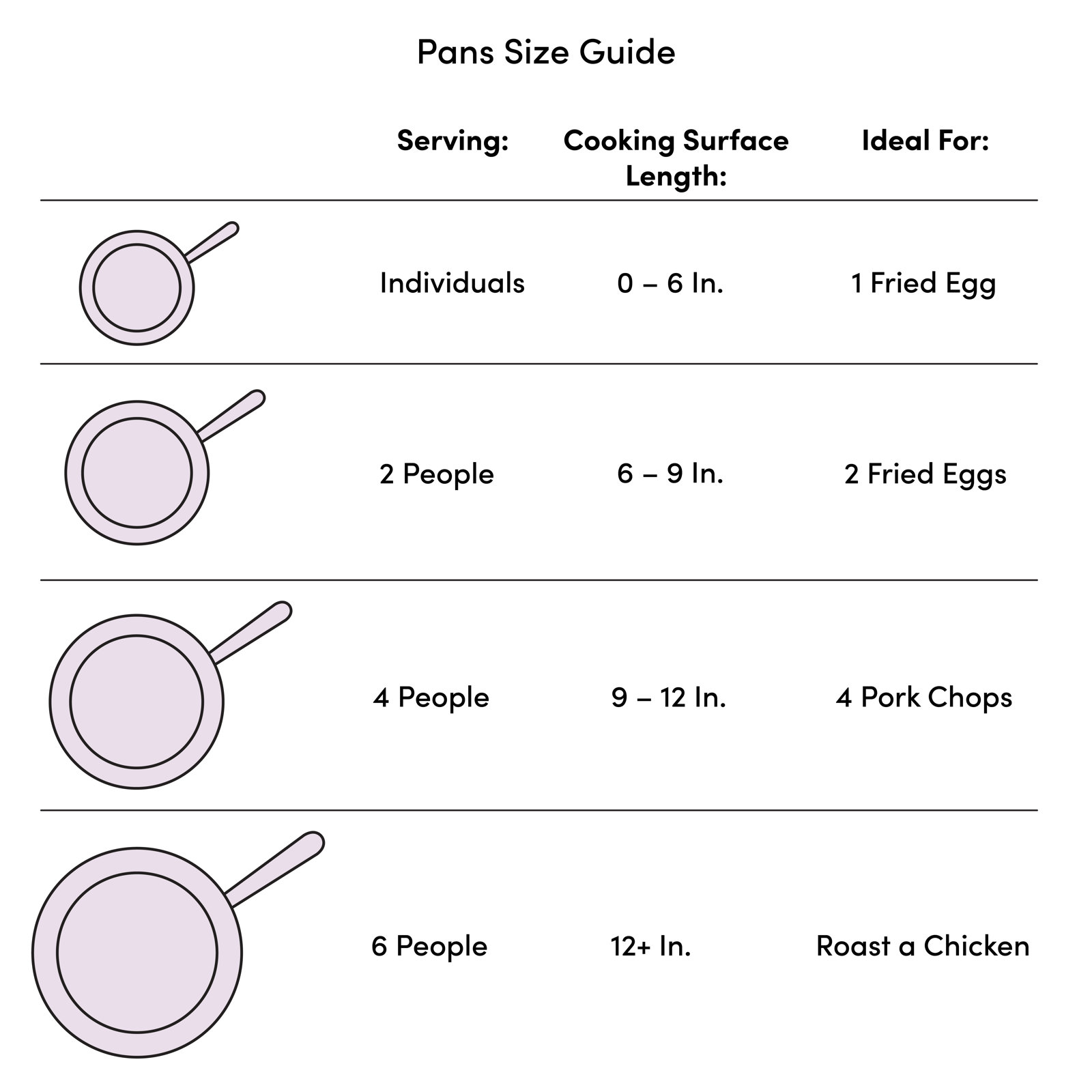 Le Creuset Stainless Steel Nonstick Fry Pan, 10" Diameter