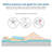 Hadden Memory Foam Mattress Topper-465762515