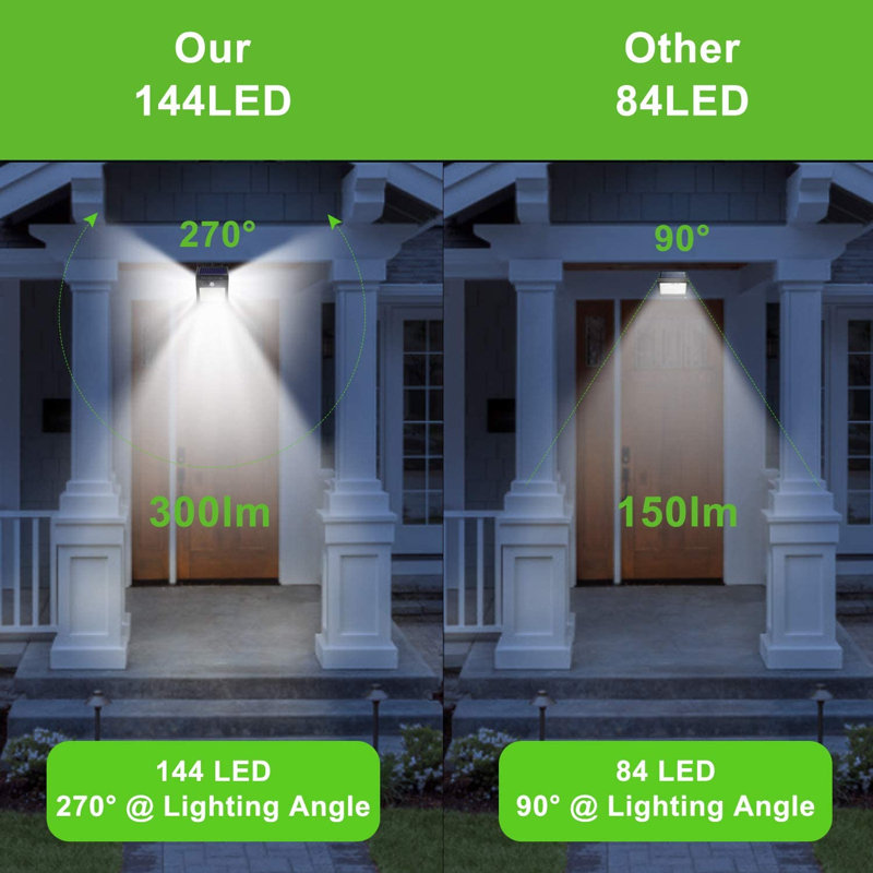 .55 Watt LED Solar Power Dusk to Dawn Battery Operated Outdoor Security Wall Pack with Motion Sensor (Pack of 144)