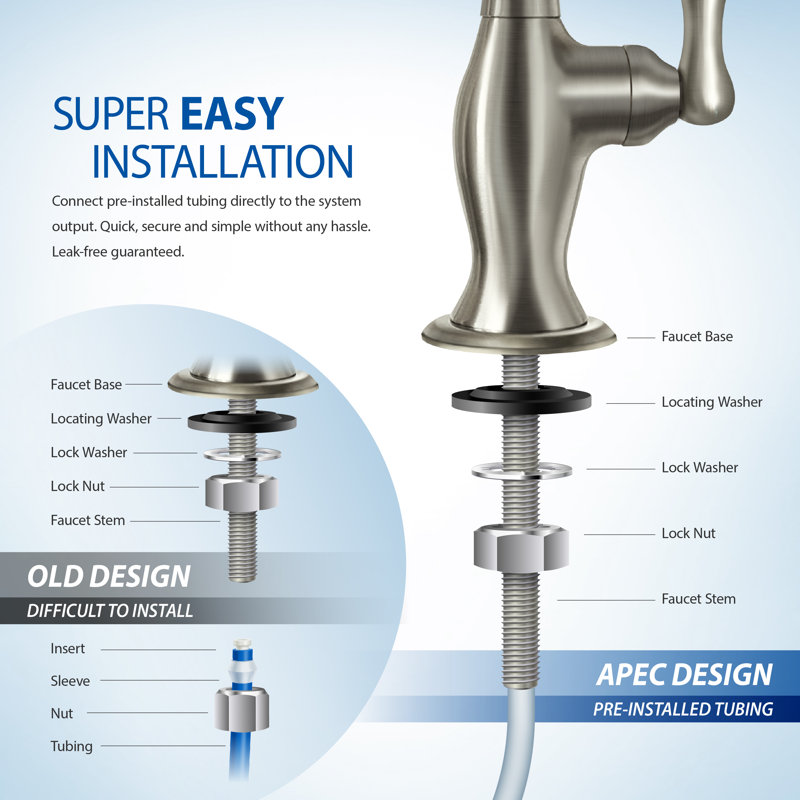 APEC 6-Stage White Reverse Osmosis Water Filtration System