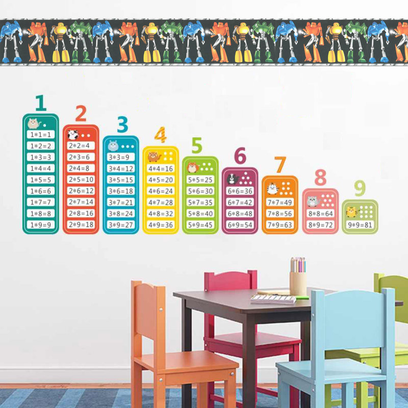 Bordure de papier peint 15 pi x l 8 po kids robots Tryon