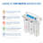 Filtration System